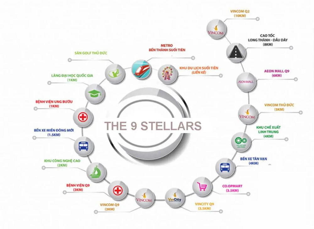 The 9 Stellars