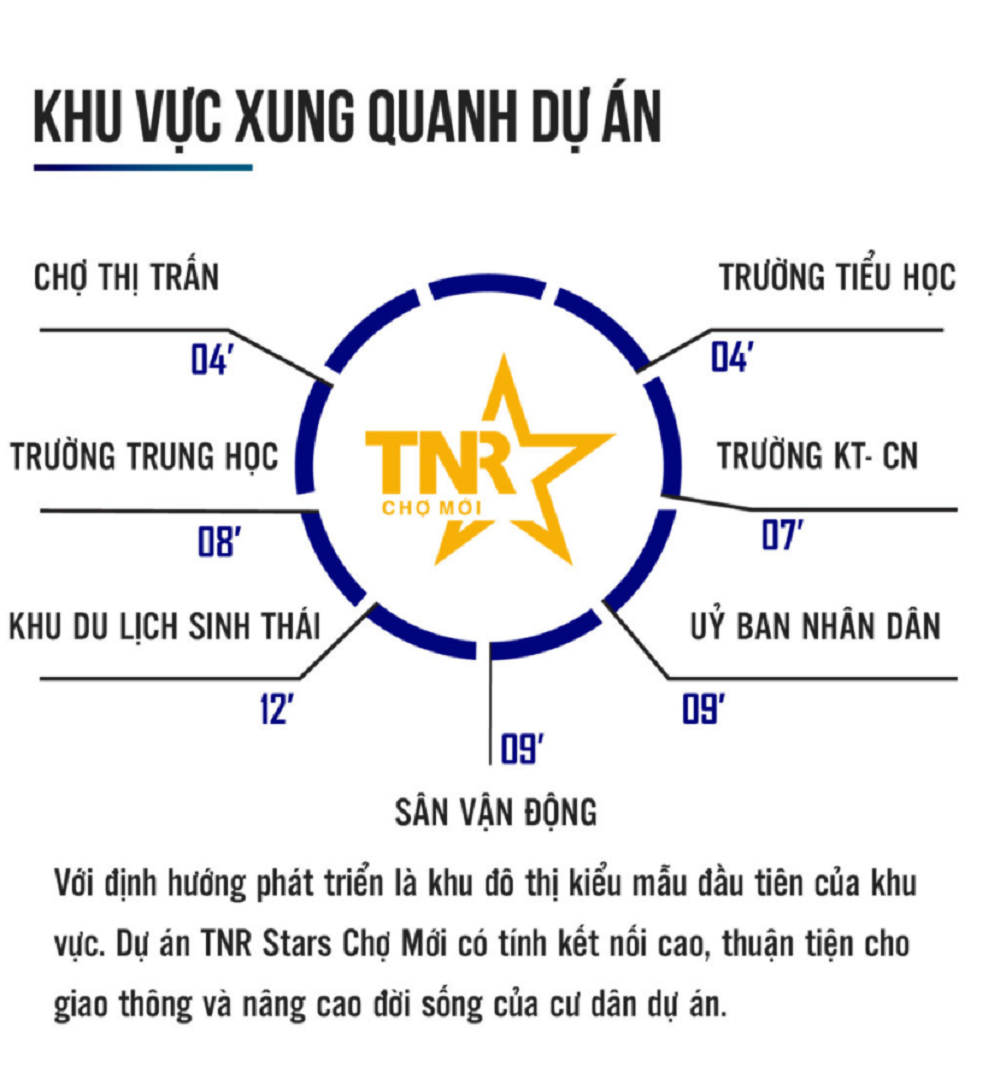TNR Star Cho Moi 9 - TNR Star Chợ Mới