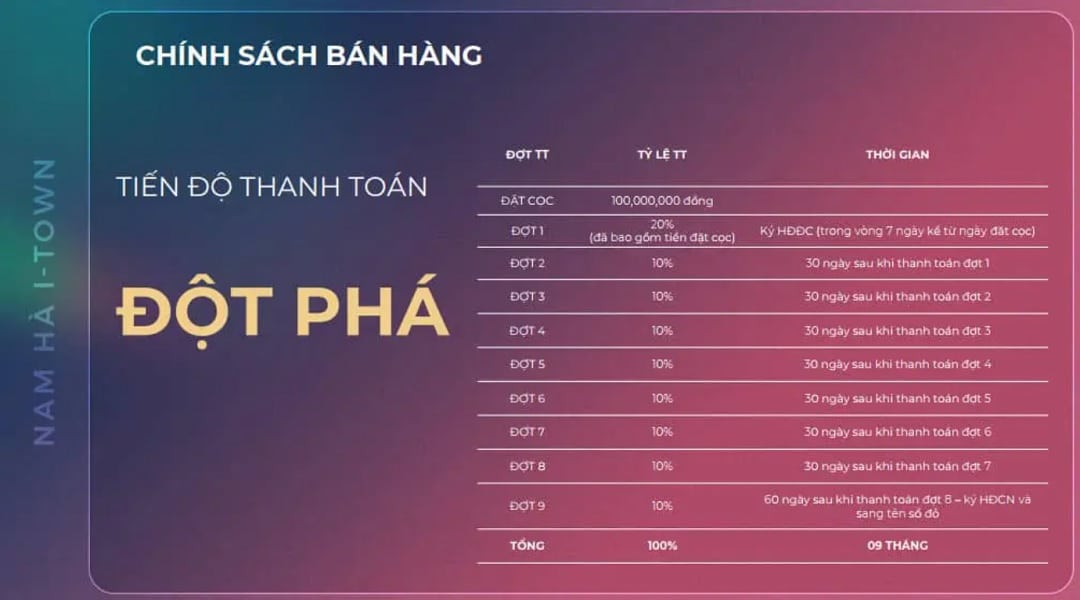 Nam Ha i Town 13 - Nam Hà I-Town